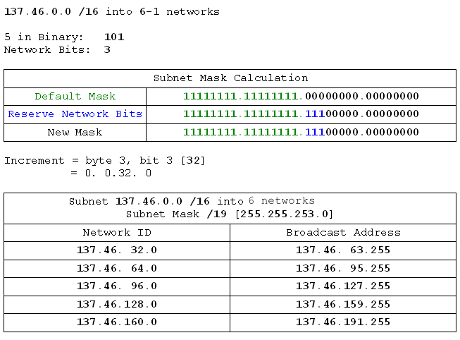 variable subnet mask table